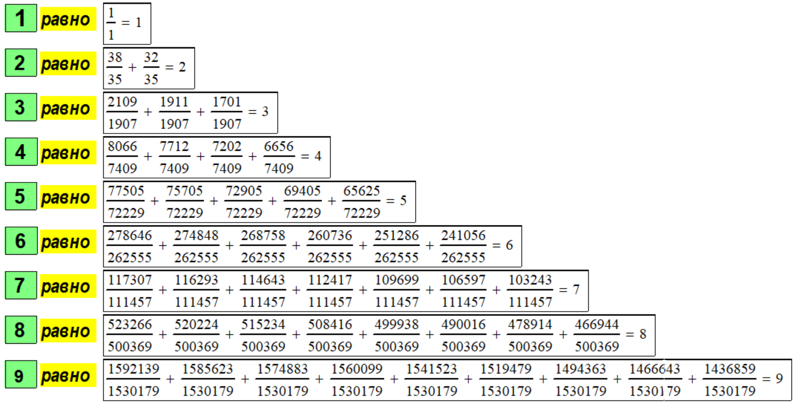 Таблица декомпозиции первых девяти натуральных чисел из оригинальных расчётов в системе Mathcad по Методу № 3.